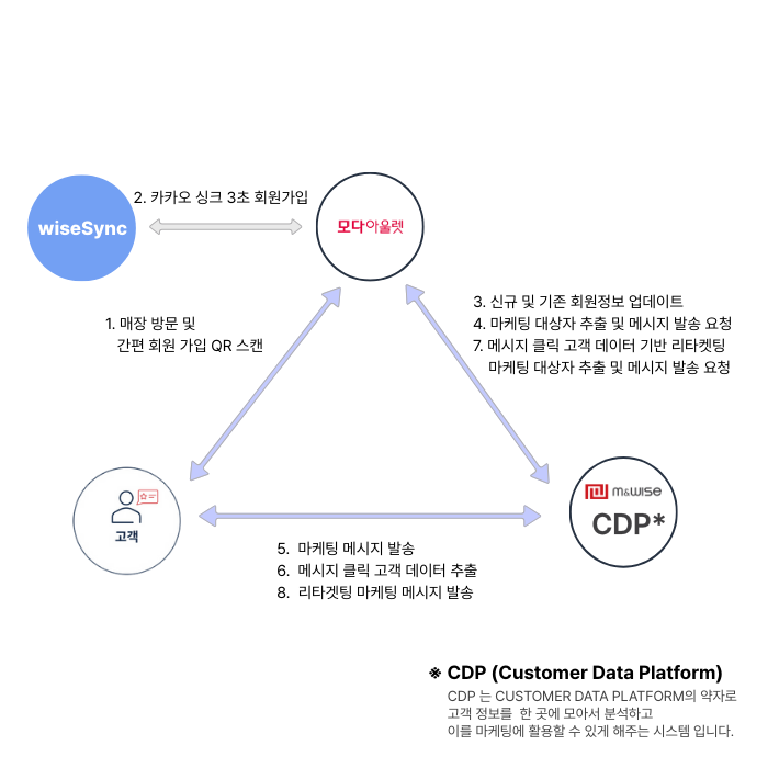 모다솔루션 이미지