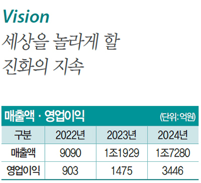 메이드인경남 이미지