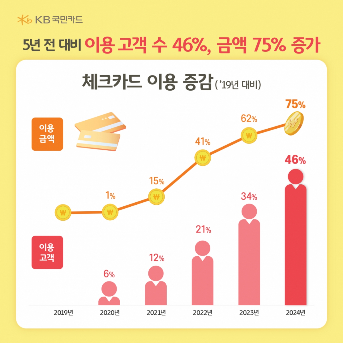 한국카드체크 이미지