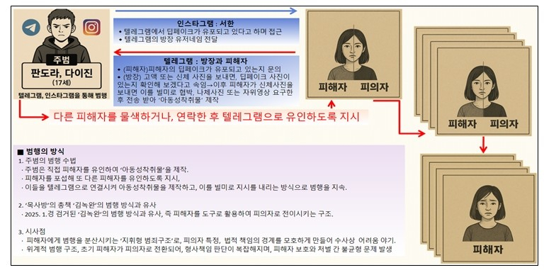 딥페일 이미지