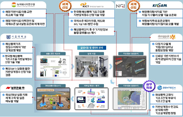 지반과기술 이미지