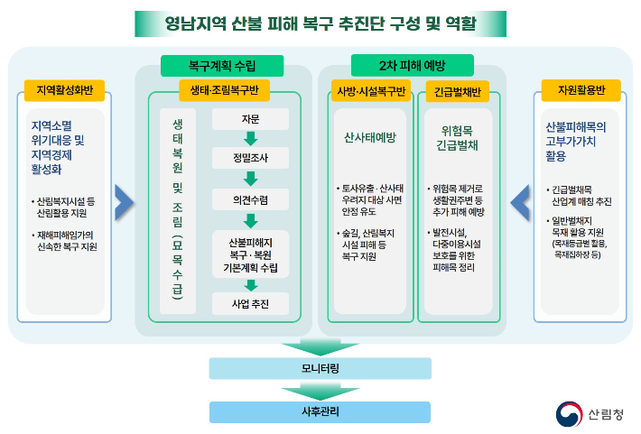 벌채지역 이미지