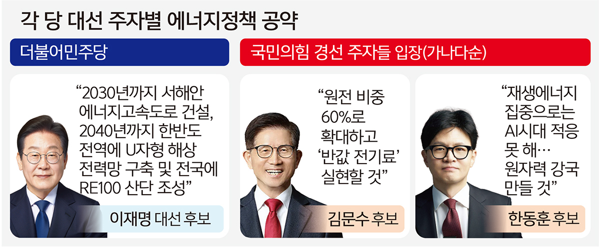 대선에너지 이미지
