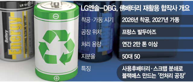 엔솔 이미지