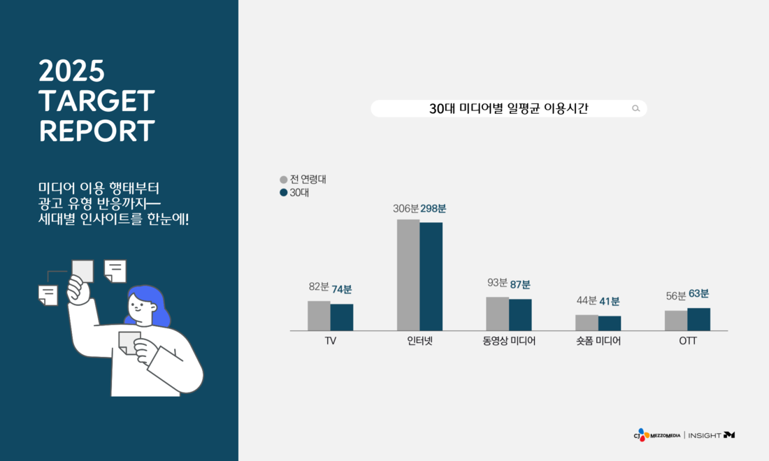 씨제이미디어 이미지