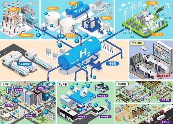 청주수소충전소 이미지