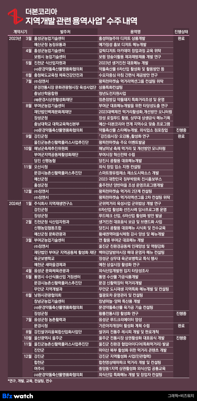 금산용역 이미지