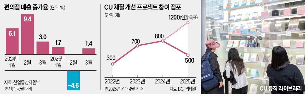 연편의점 이미지