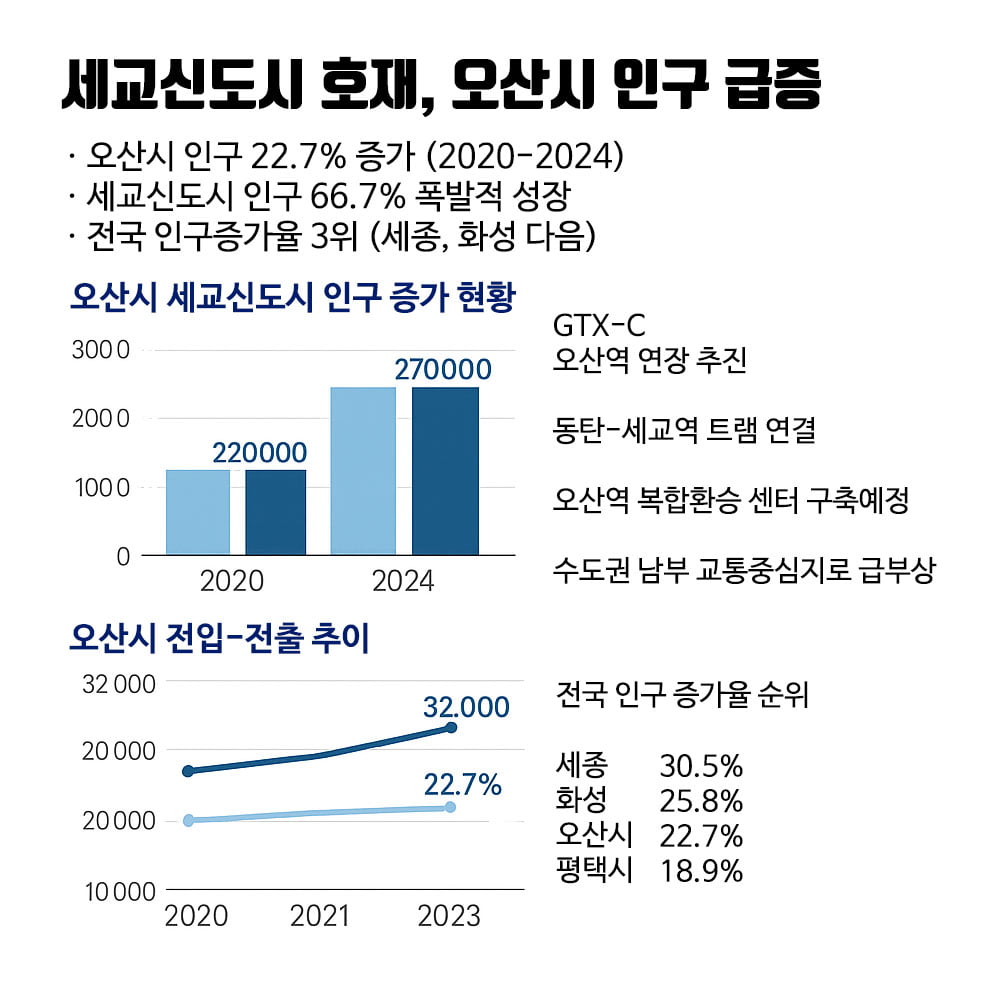 인구몰 이미지