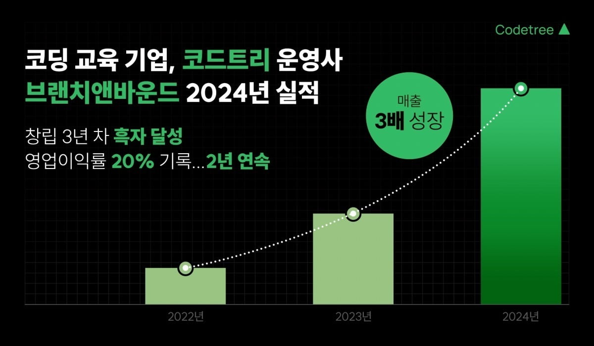 에듀트리 이미지