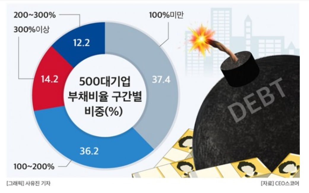 유일화학 이미지