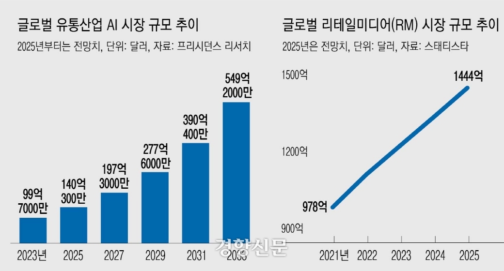 빅+ 유통 이미지