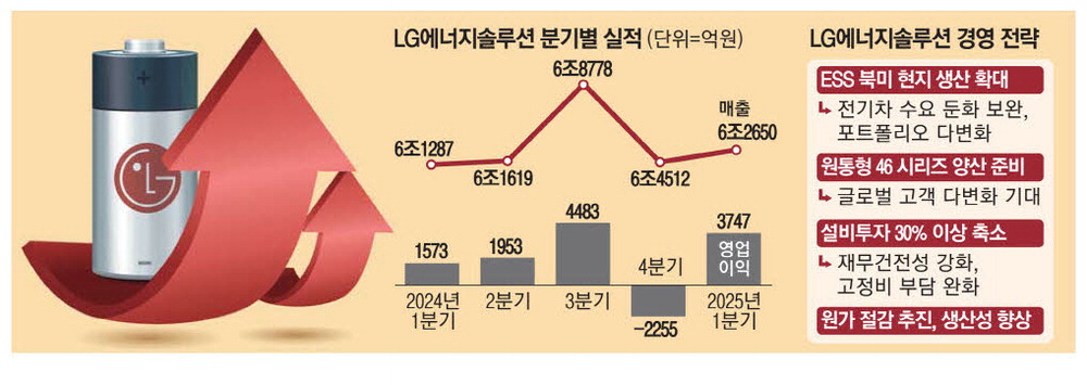 엔솔 이미지
