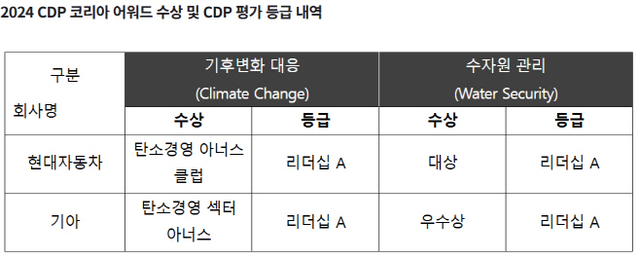 자동차관리클럽 이미지