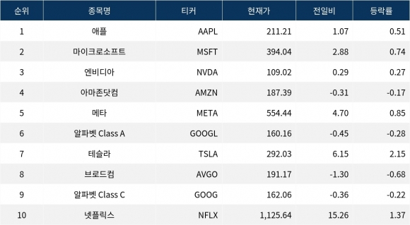 데이터테크 이미지