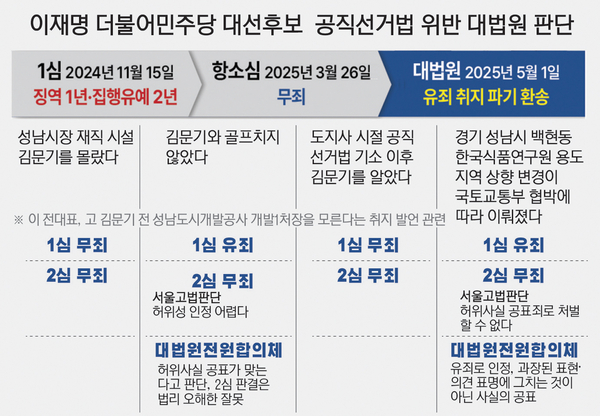 가도 이미지