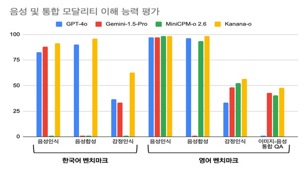 O.A테크 이미지