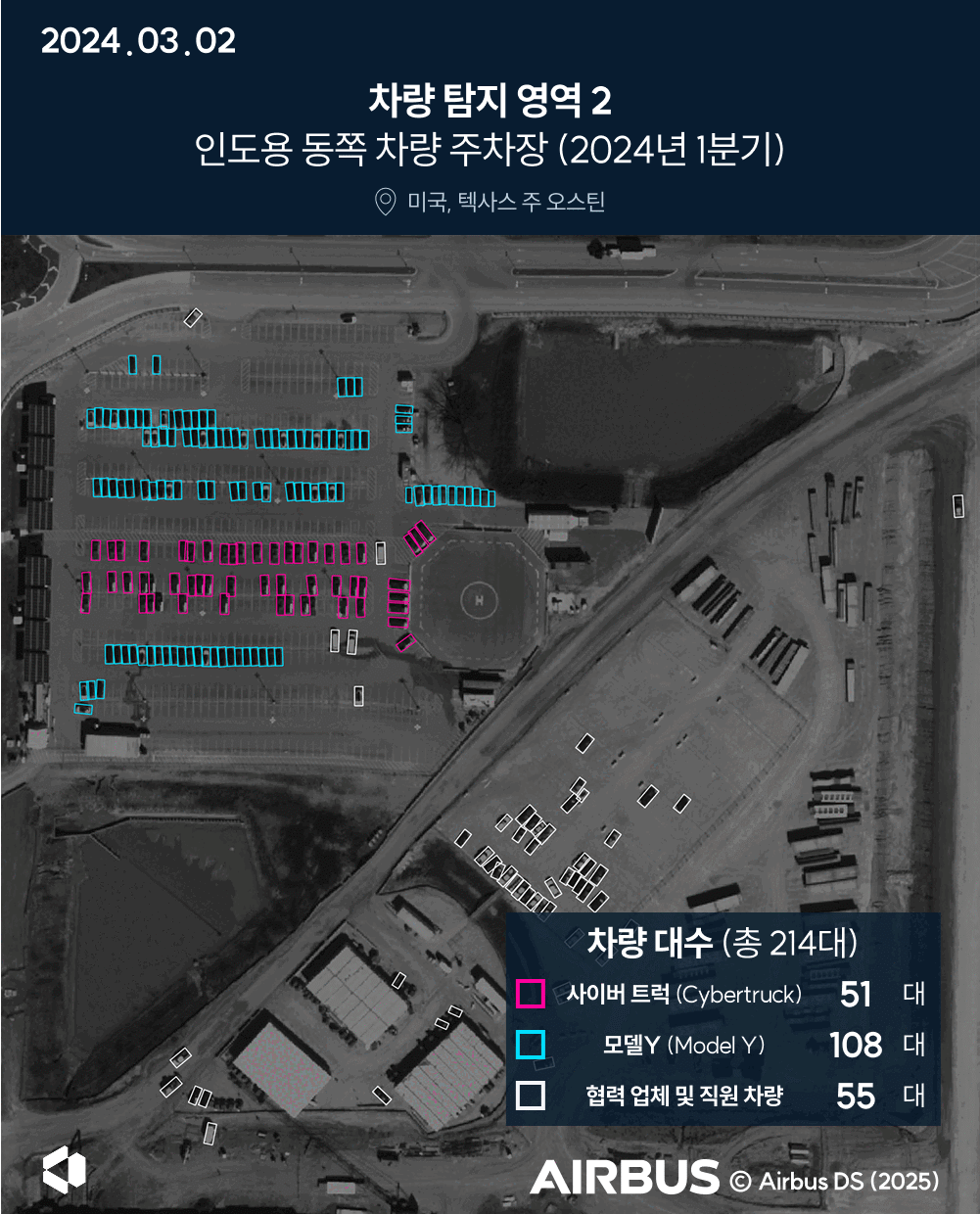 테슬라의 기가 텍사스 직원용 주차장과 겸용으로 사용되는 메인 건물 옆 동쪽 주차장에서도 출고를 기다리는 차량이 지난해보다 많이 늘어난 모습이 포착됐다. /ESA 나라스페이스