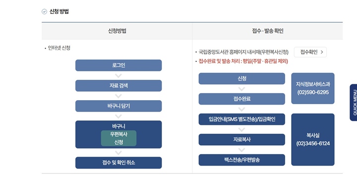 중앙복사 이미지
