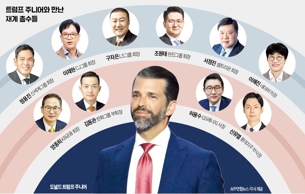 직통 이미지
