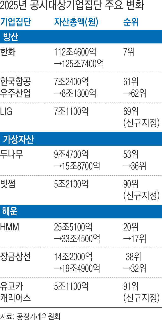 대기업 이미지