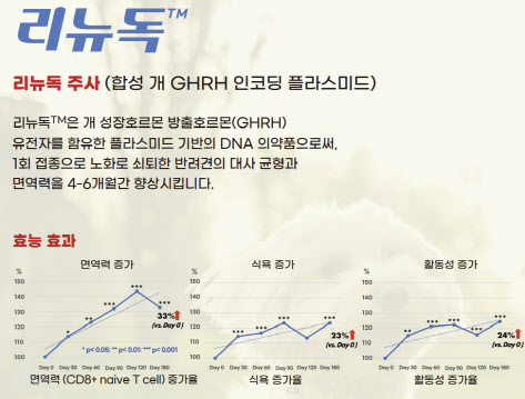 플럼라인 이미지