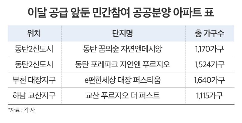 분양 이미지