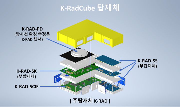 에너지큐브 이미지