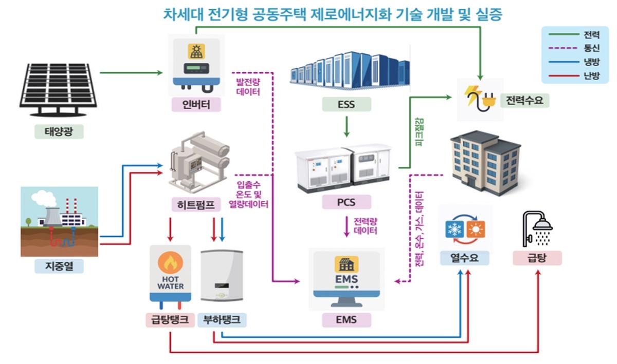 제로정보기술 이미지