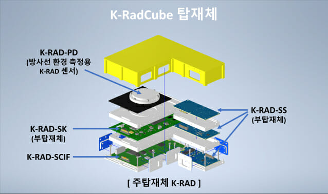 스페이스큐브 이미지