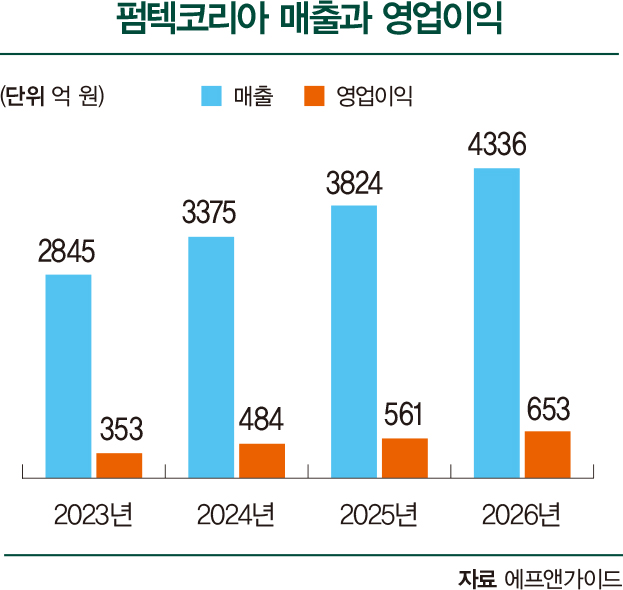 친환경화장품 이미지