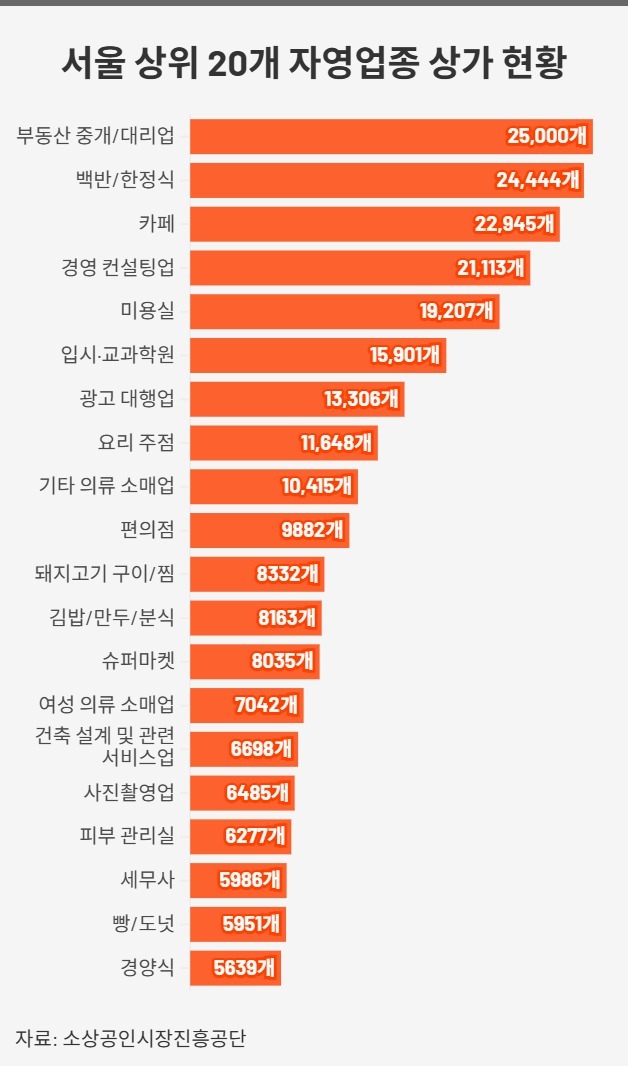 기타의류소매업 이미지