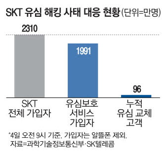 최고텔레콤 이미지