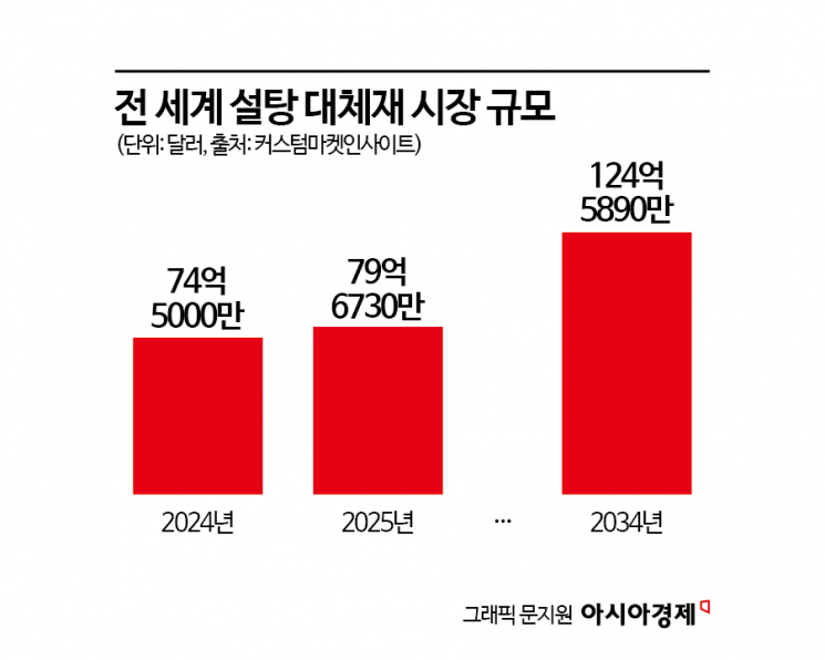 건강유통 이미지