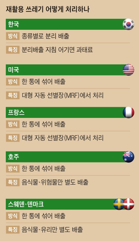 관악재활용 이미지