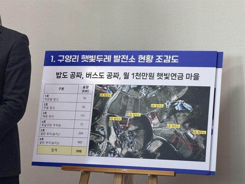 녹색마을협동조합 이미지