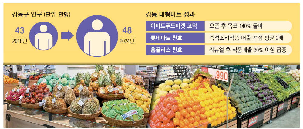 (주)이마트천호점 이미지