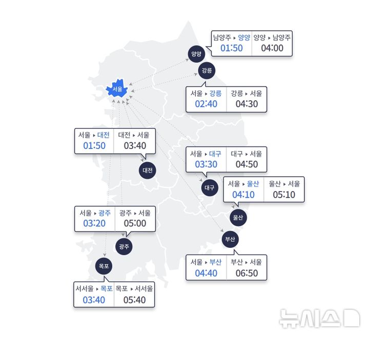 오후 이미지