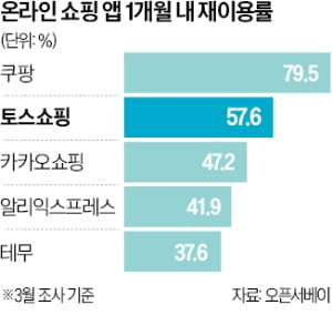 온라인쇼핑몰 이미지