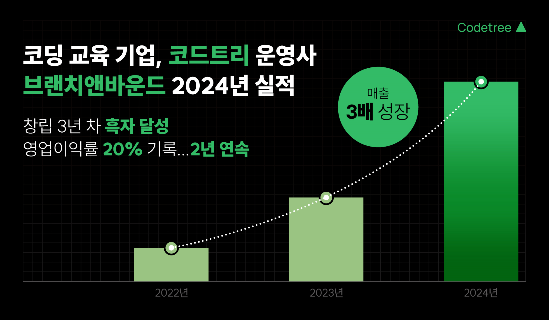 코익 이미지