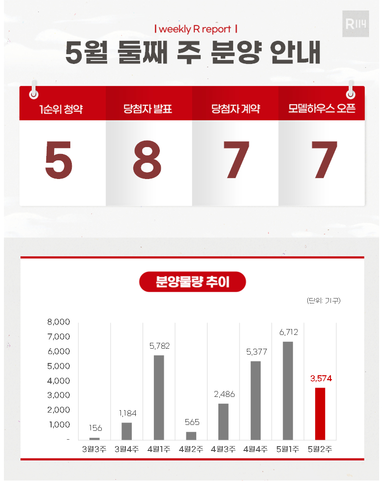 분양 이미지