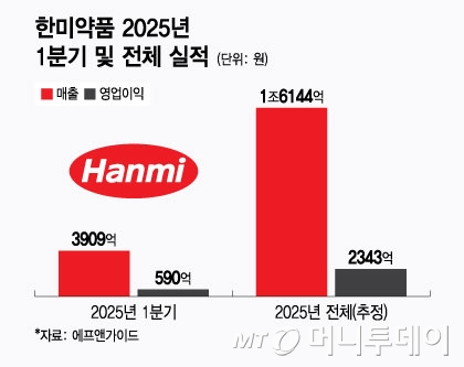 한미디자인 이미지