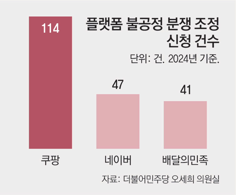 쿠팡 주식회사 이미지