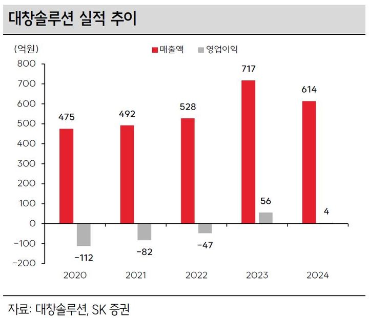 대창가스 이미지