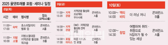 올댓골프트래블 이미지
