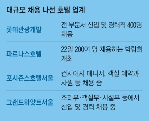 롯데인력개발 이미지