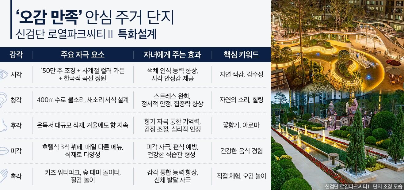 씨티주 이미지