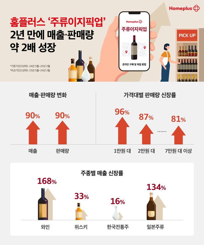 홈플러스(주) 이미지