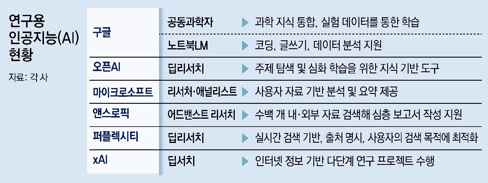 척척박사 이미지