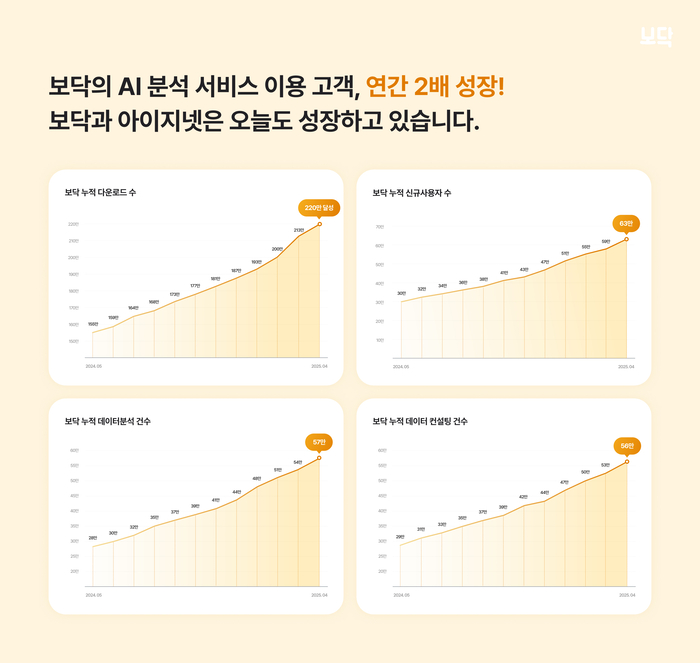 아이로 이미지